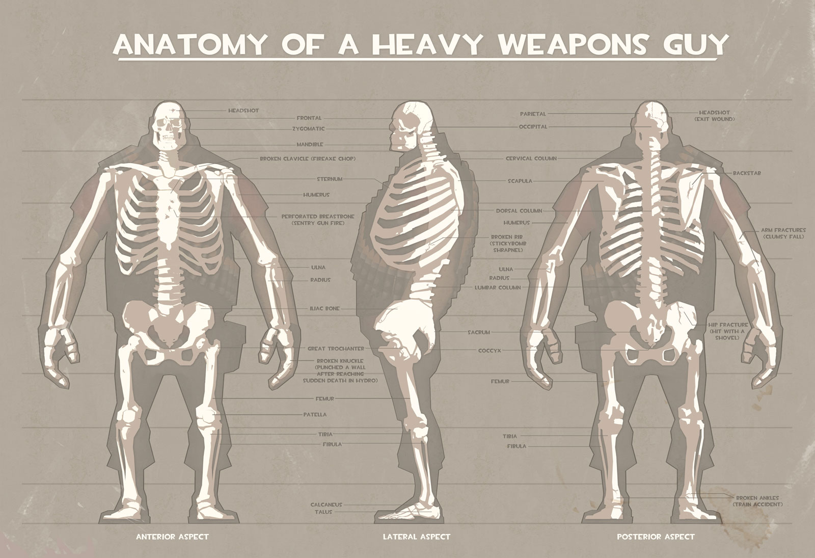 Anatomy of a Heavy Weapons Guy