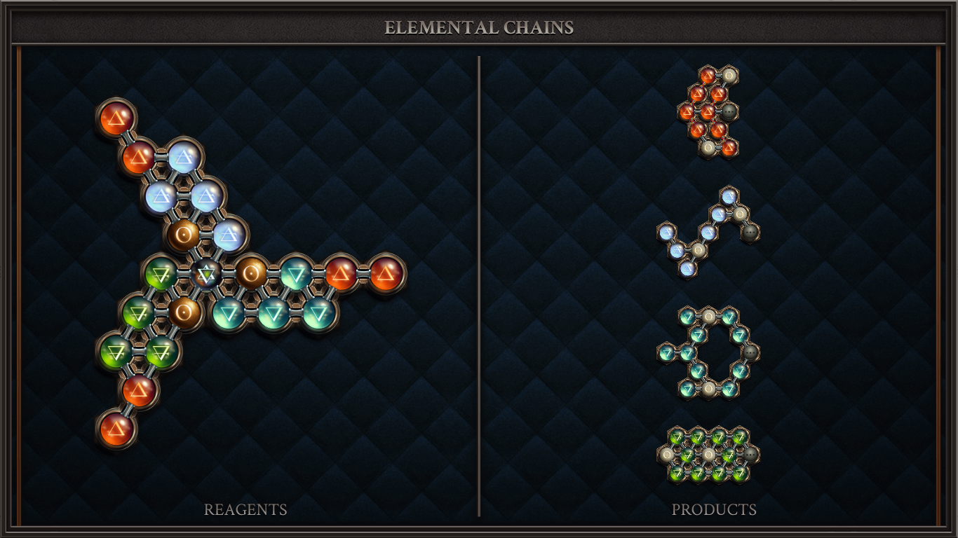ELEMENTAL CHAINS