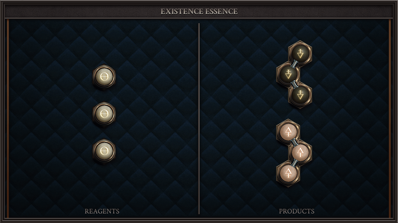Existence Essence