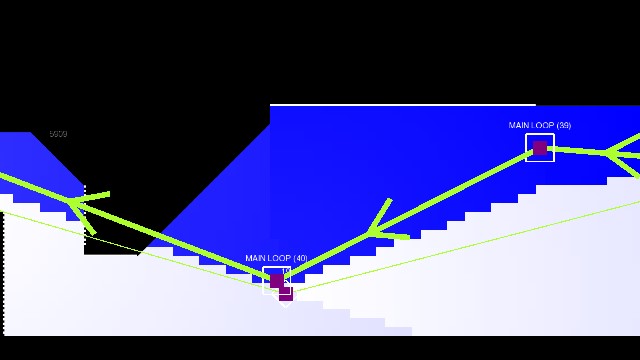 Ultra CYcLeS