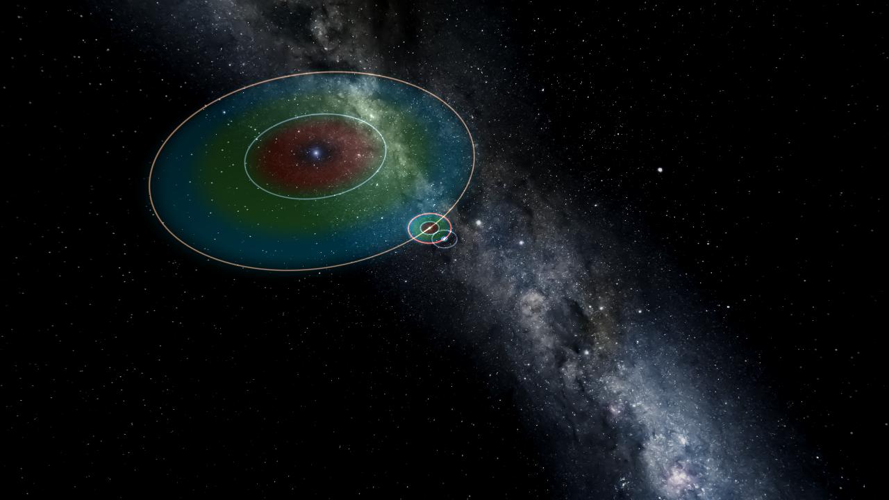 Proxima Sun Vega System