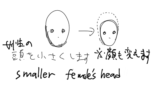 頭小さくするやつ