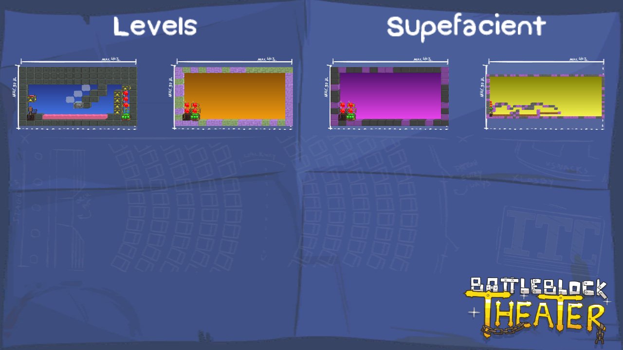 Levels