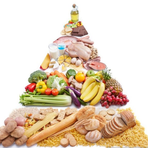 Realistic food pyramid