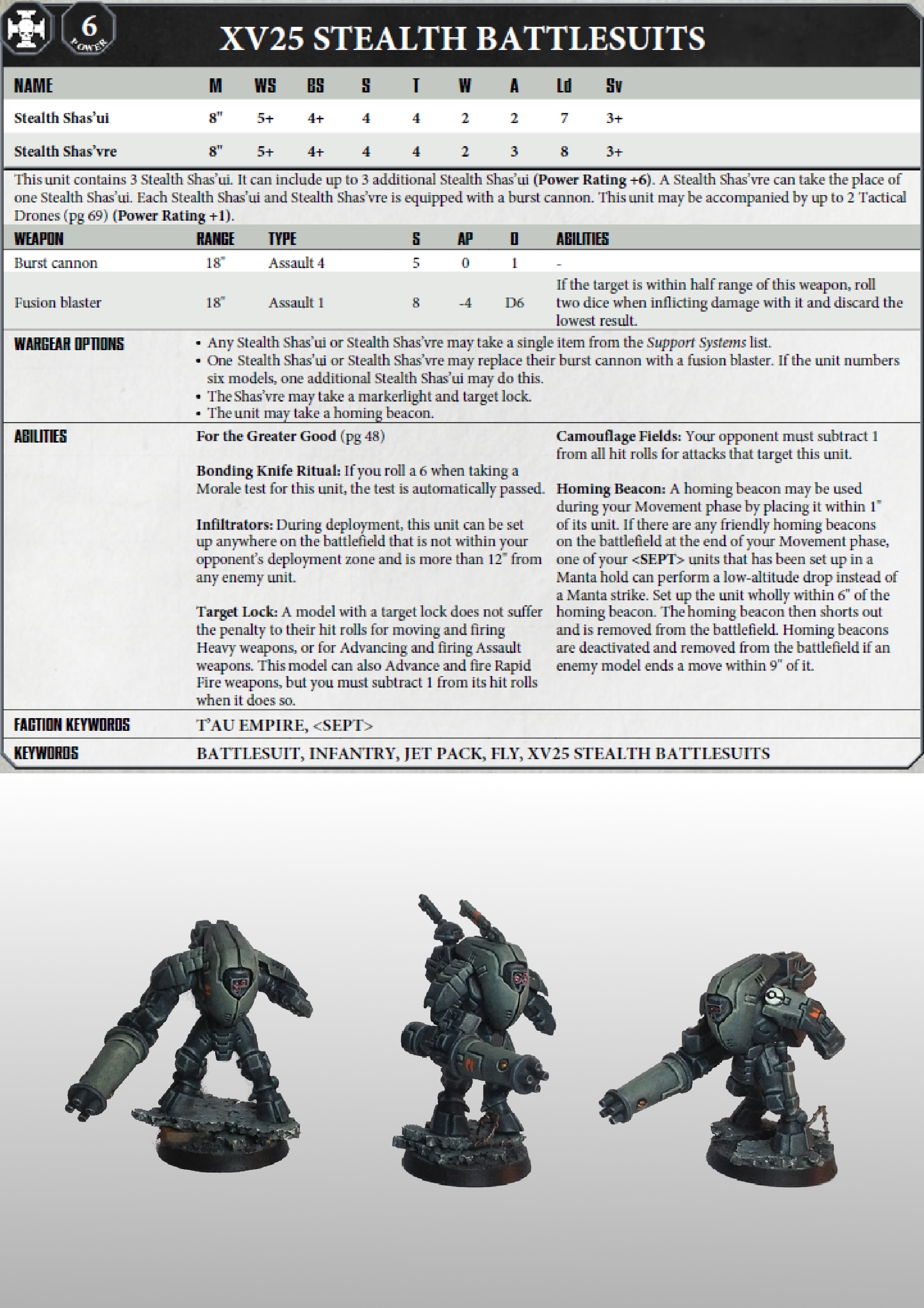 Tau Empire Combat Patrol - Warhammer in South Staffordshire - Warmo