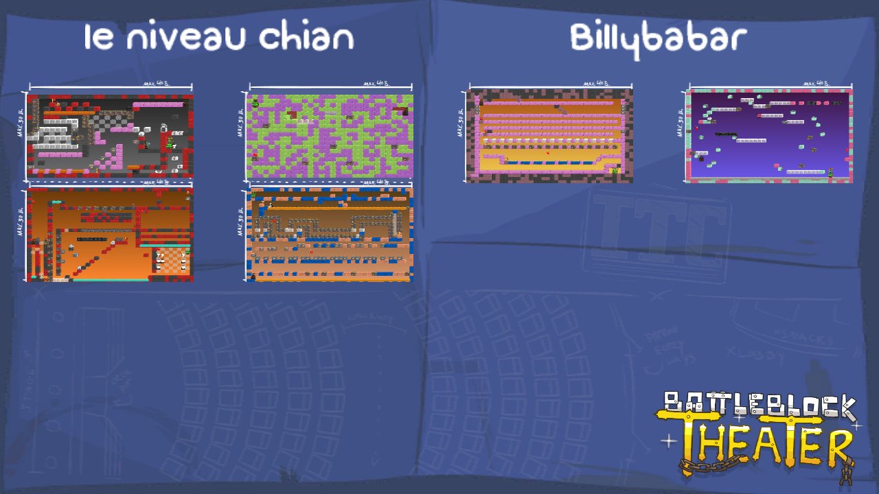 le niveau chian