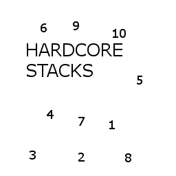 Hardcore Stack Size – Don't Starve Together Mod