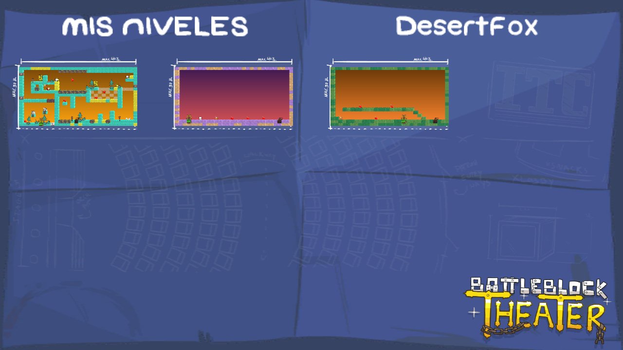 MIS NIVELES