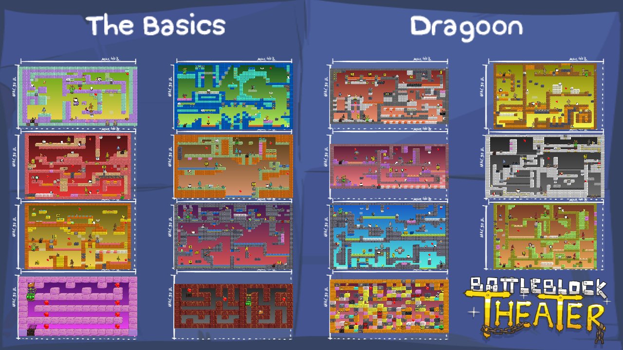 The Basics