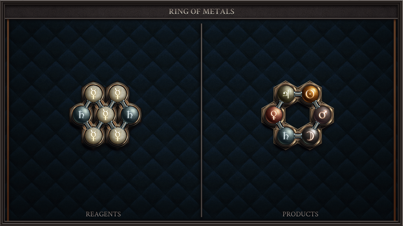 RING OF METALS