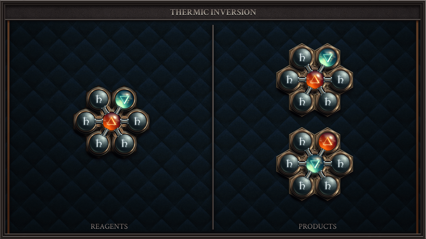 THERMIC INVERSION