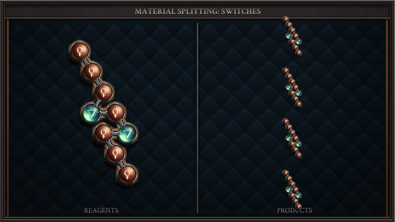 MATERIAL SPLITTING: SWITCHES