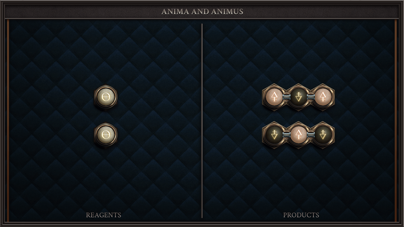 Anima and Animus