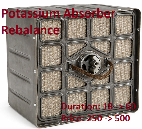 Potassium Absorbers Rebalanced