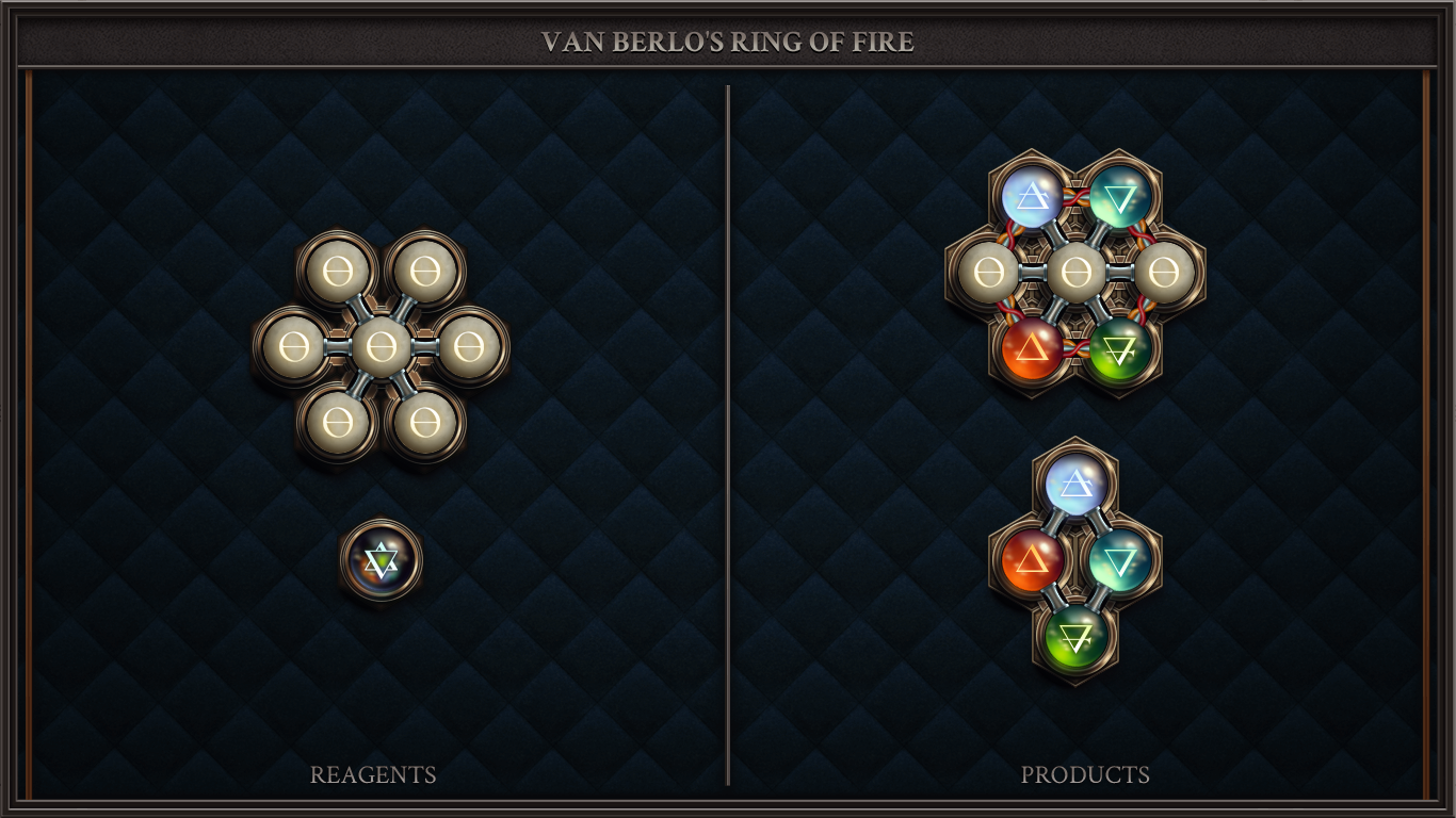 Van Berlo's Ring of Fire