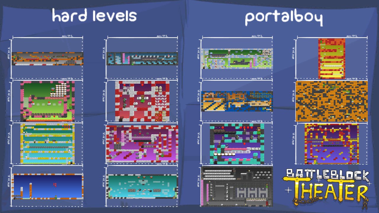 hard levels
