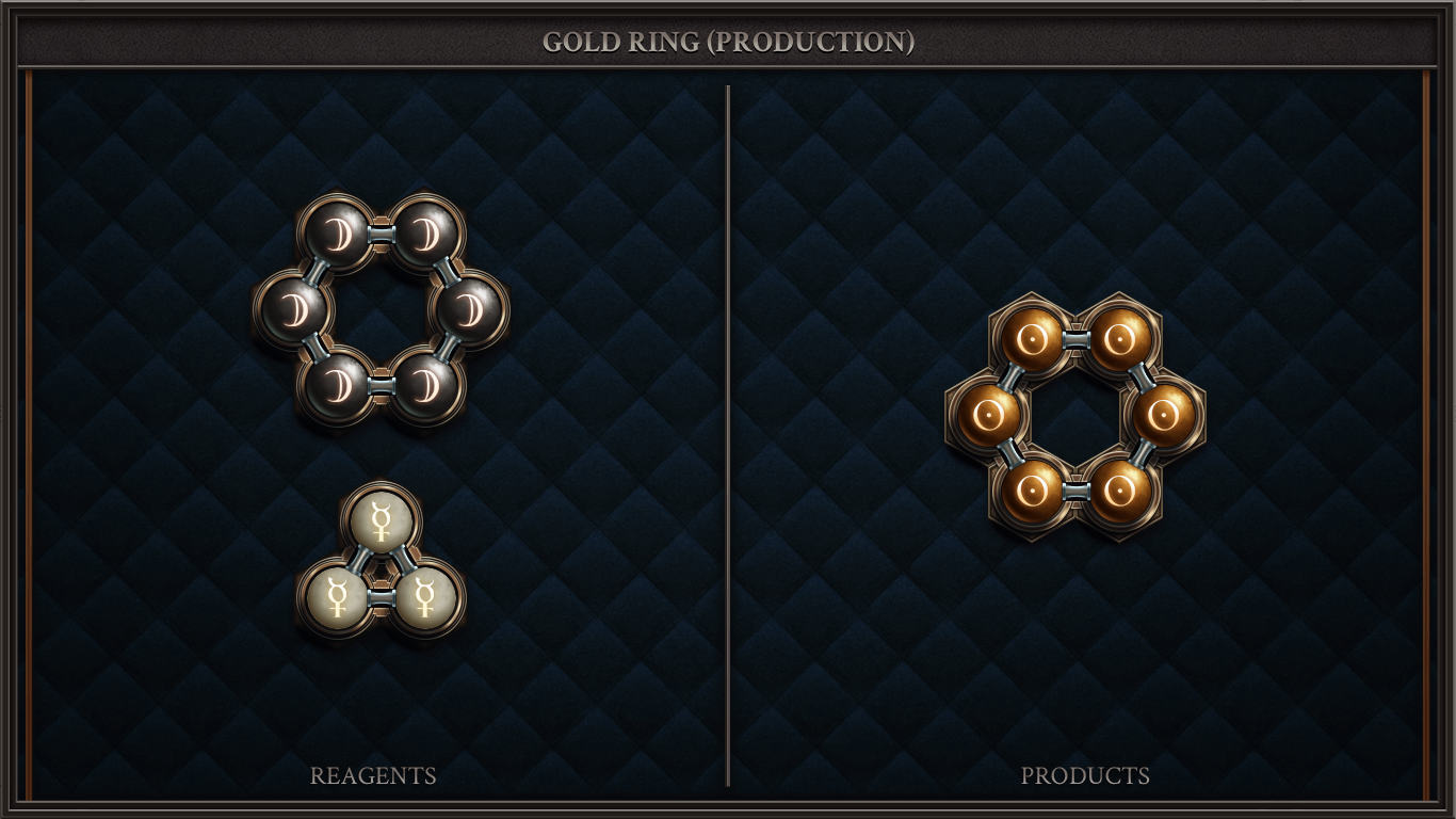 Gold Ring (Production)