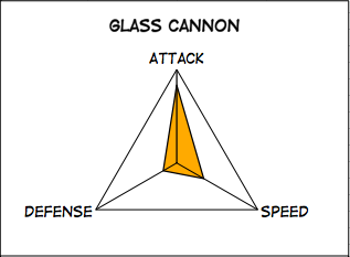 Glasscannon fountain effect