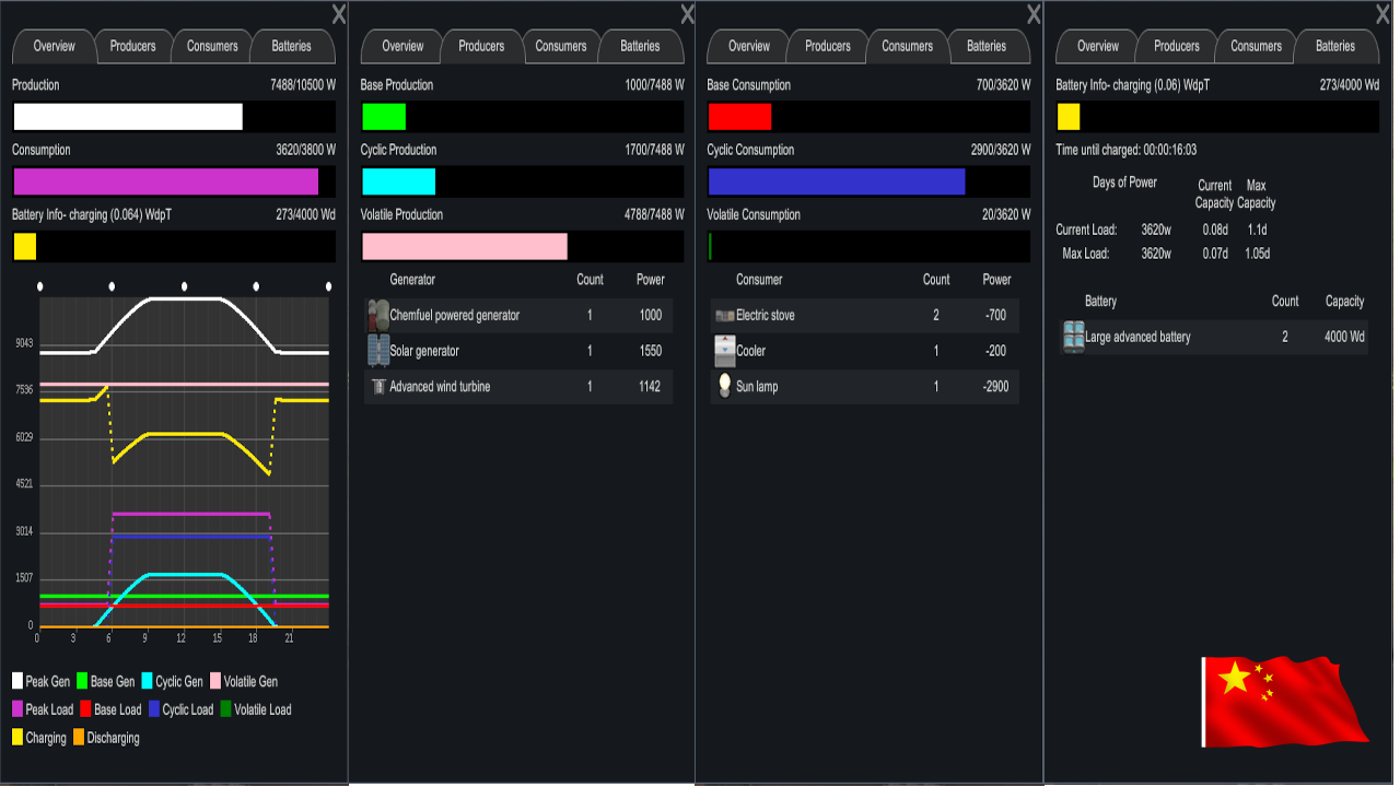 Power Utility Tab_zh 电表