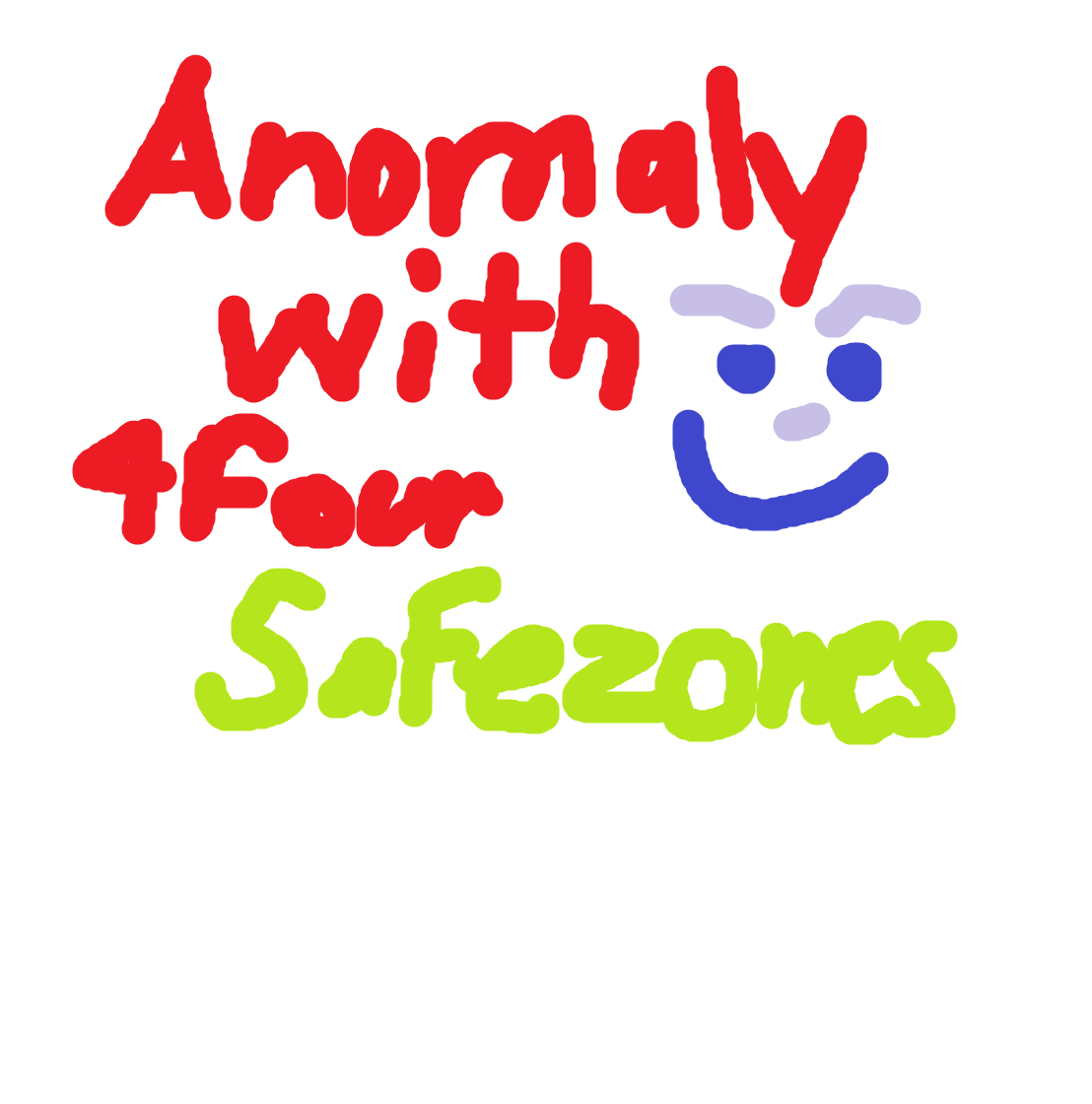 Anomaly4Safezones