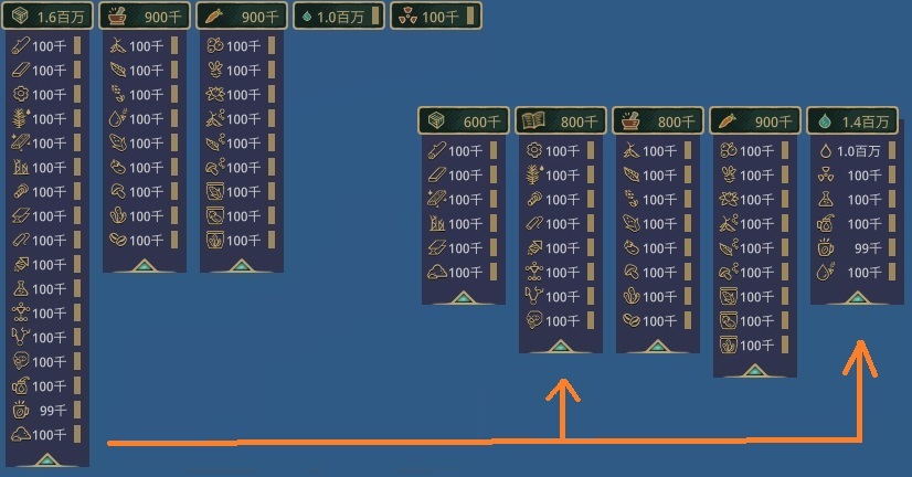 Reclassify Resources (Top Bar)