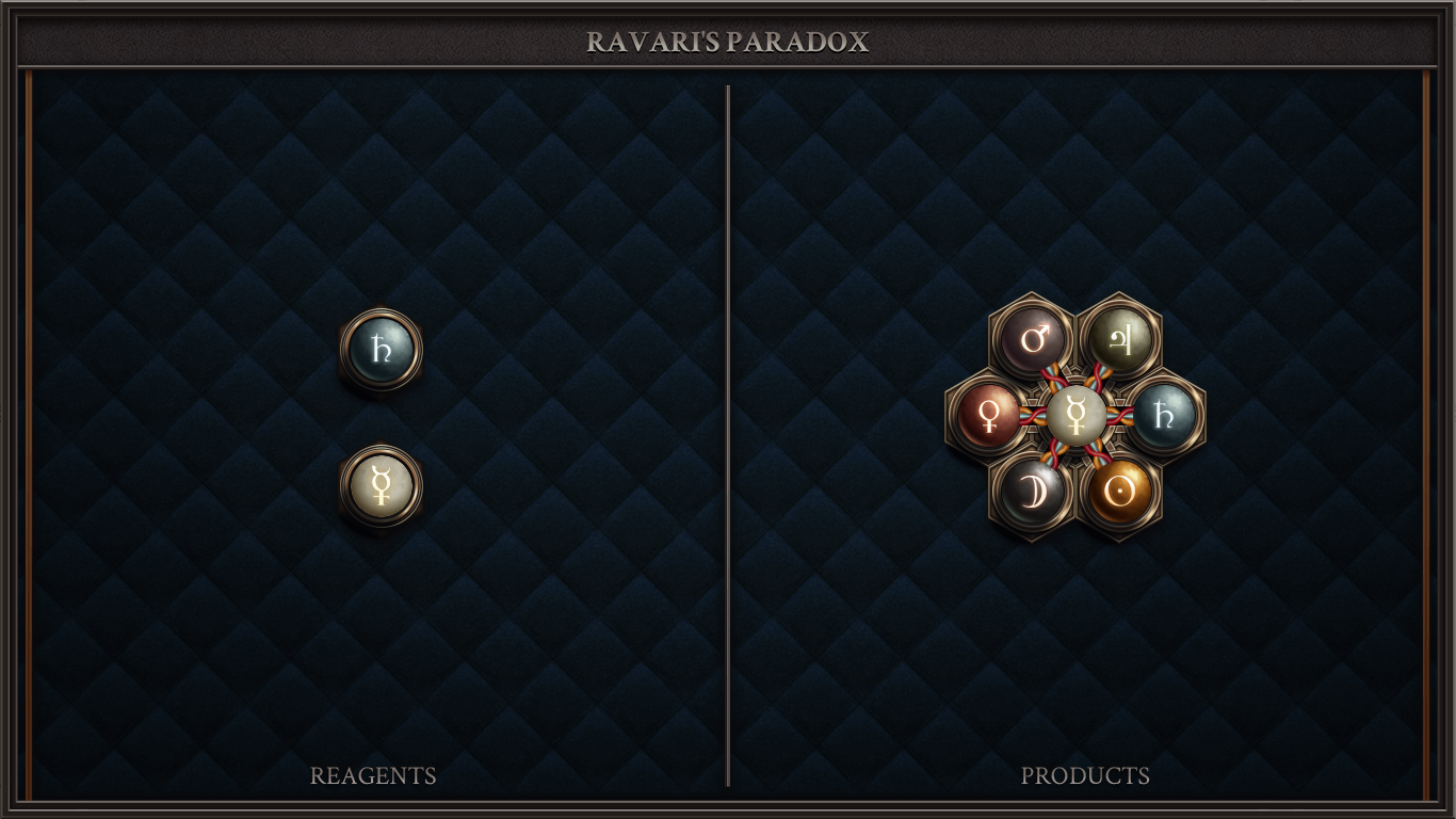 RAVARI'S PARADOX