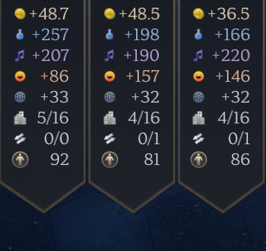 Players population [1.4.0]