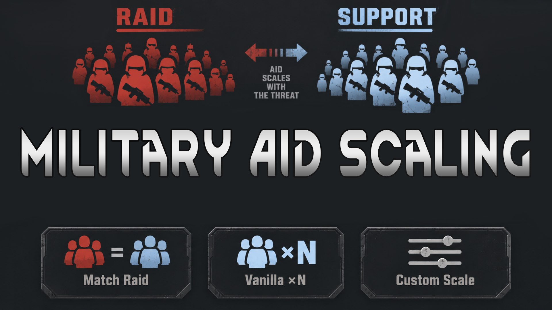 Military Aid Scaling