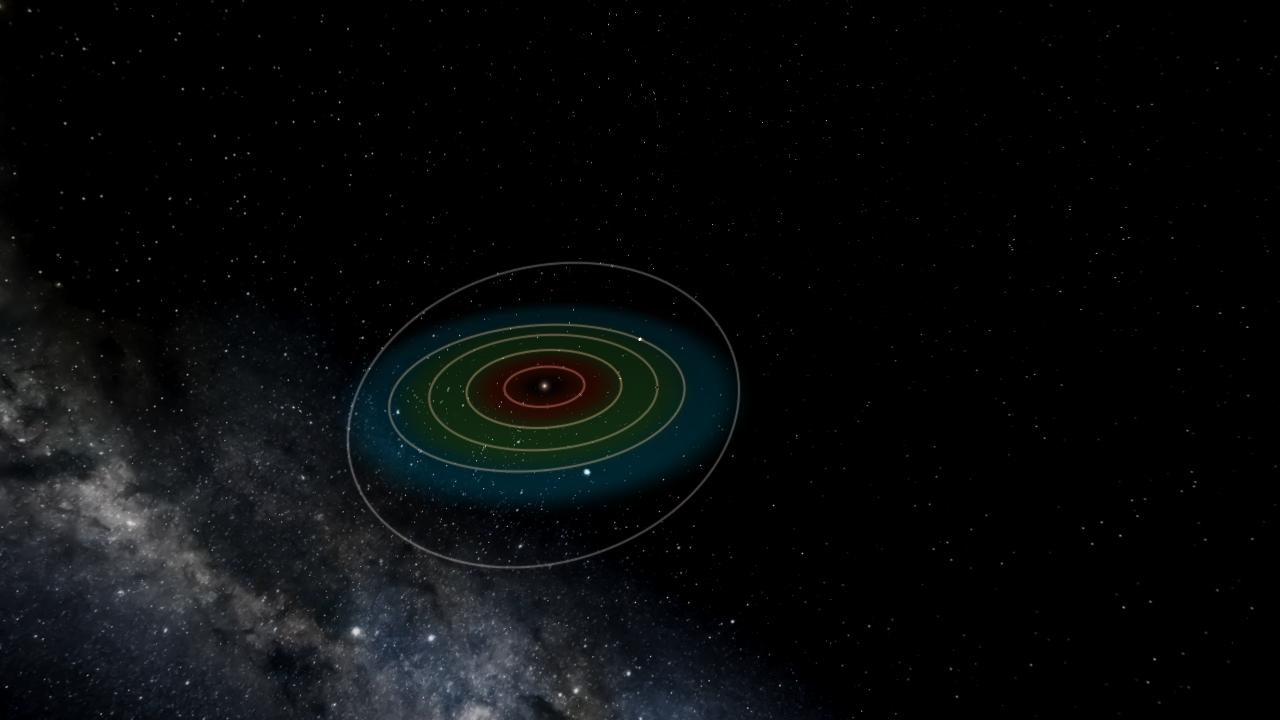 The Clover system (solar system demonstration) preview