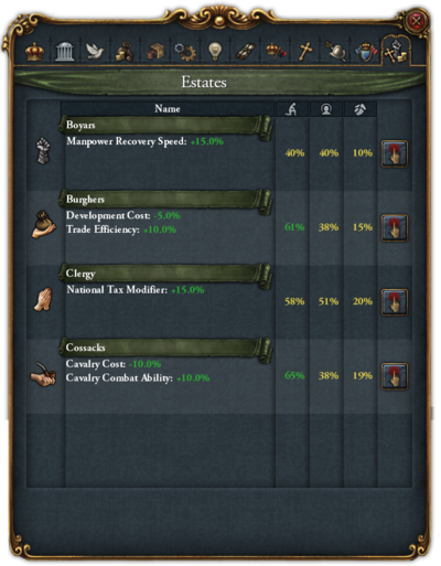 Doubled Estates