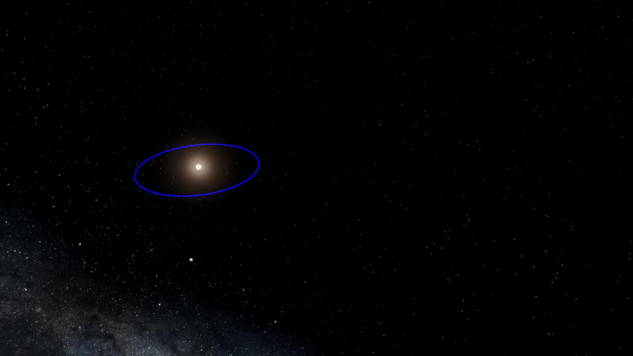 Gliese 436 System