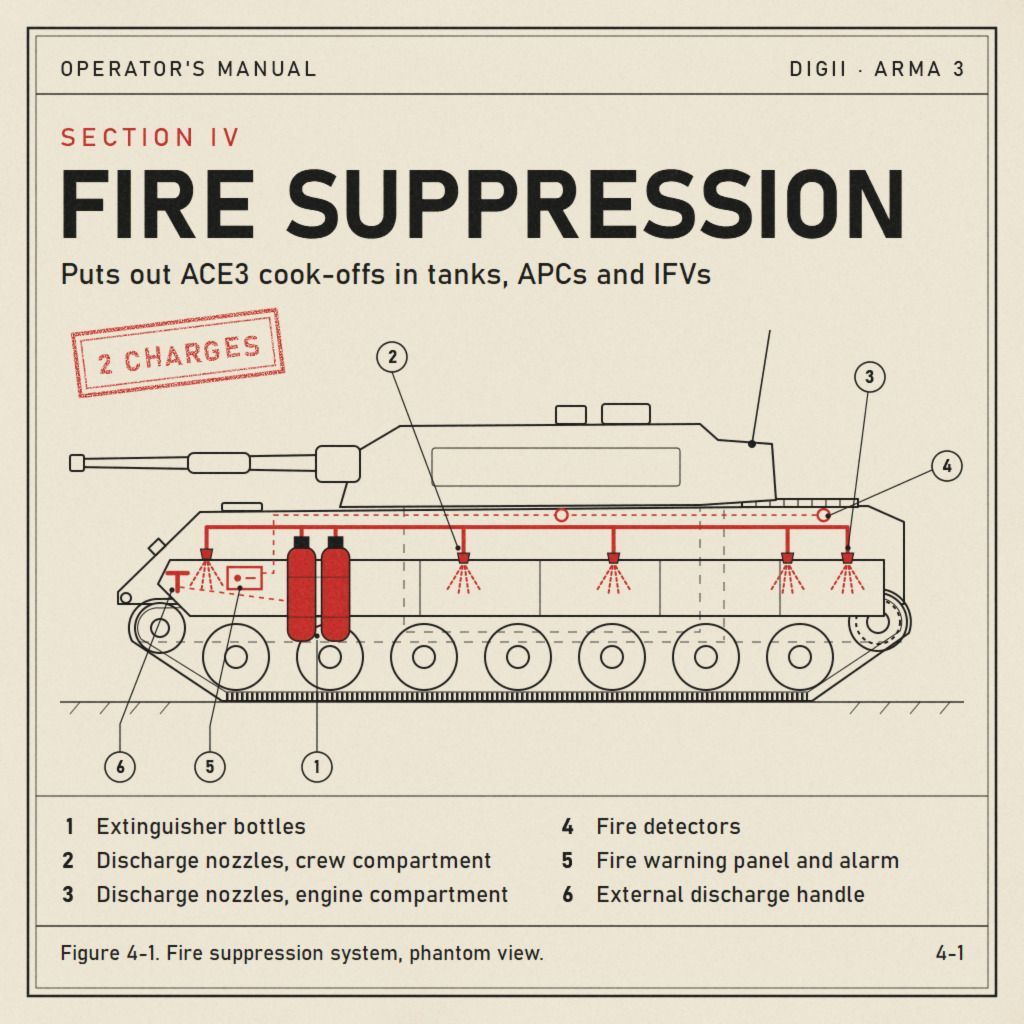 DiGii Vehicle Fire Suppression
