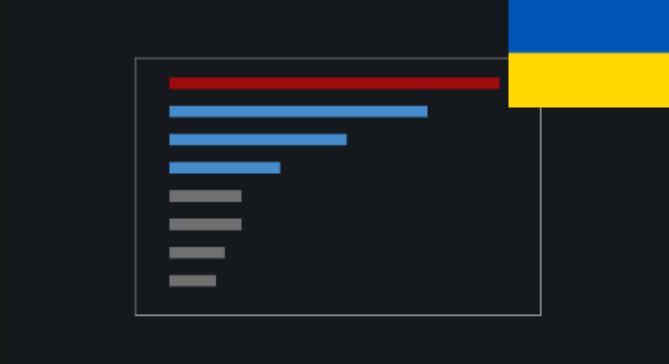 Dubs Performance Analyzer [1.6]ua mod preview for RimWorld