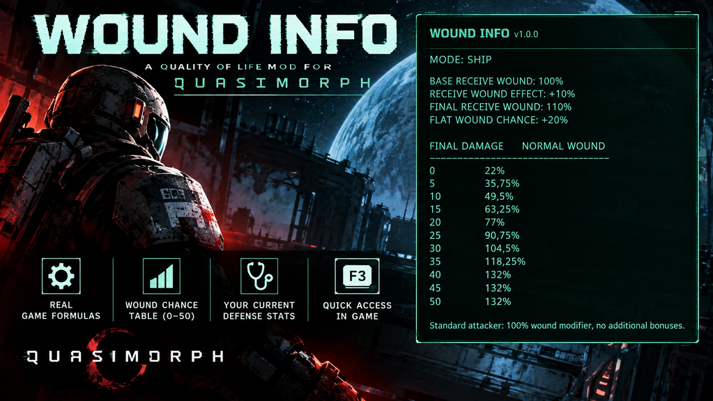 WoundInfo — Wound Chance Calculator preview
