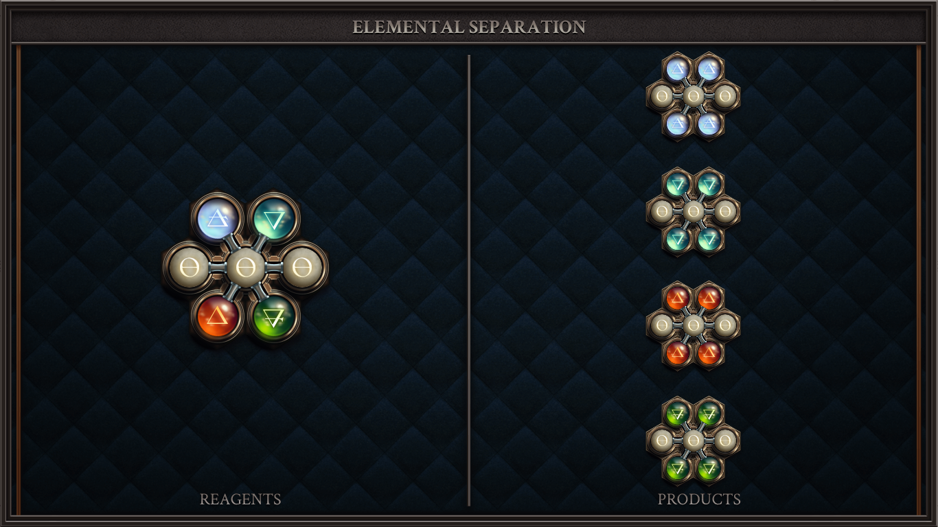 Elemental Separation