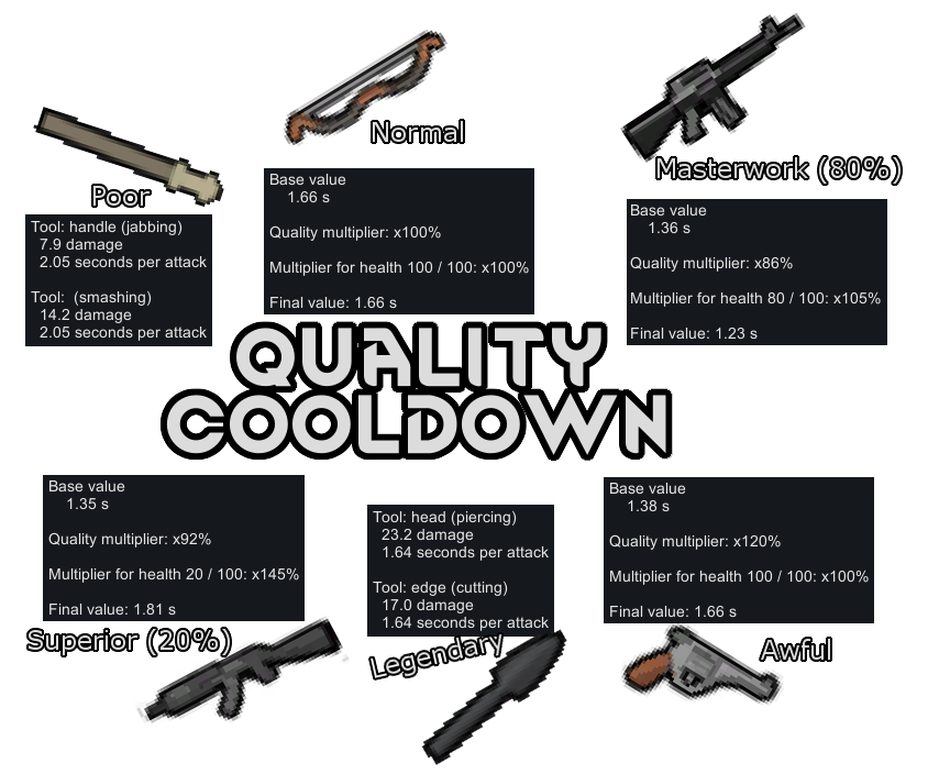 Quality Cooldown B19 preview