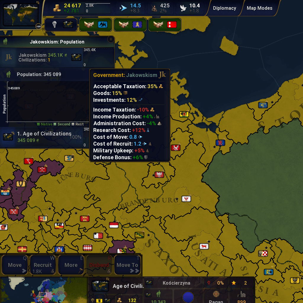 Jakowskism Government