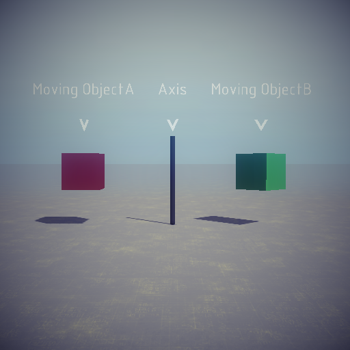 Orbit Transformation