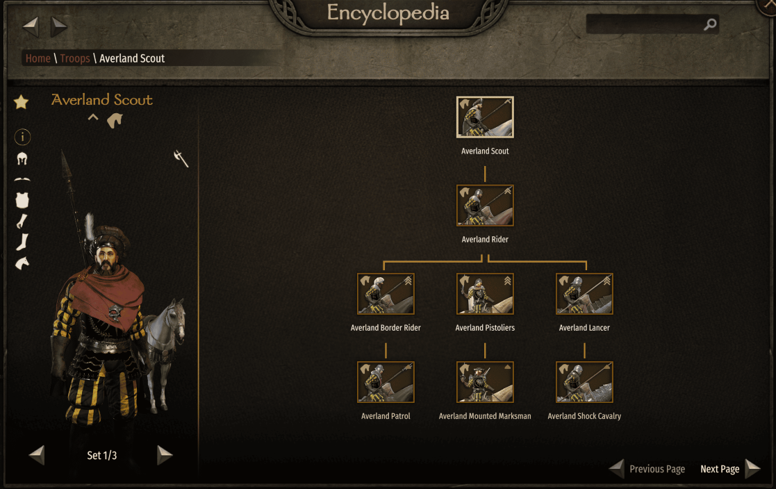 TOR - Averland Cavalry [submod]