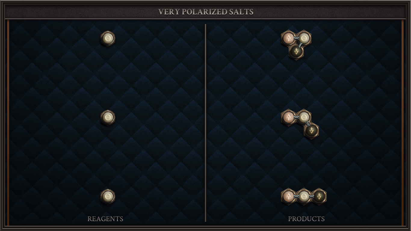VERY POLARIZED SALTS