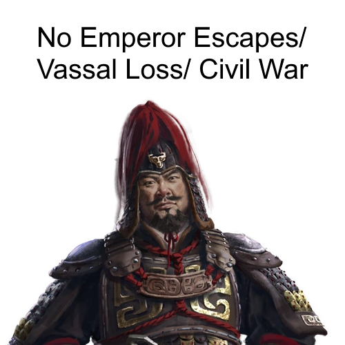 No Civil War as Li Jue