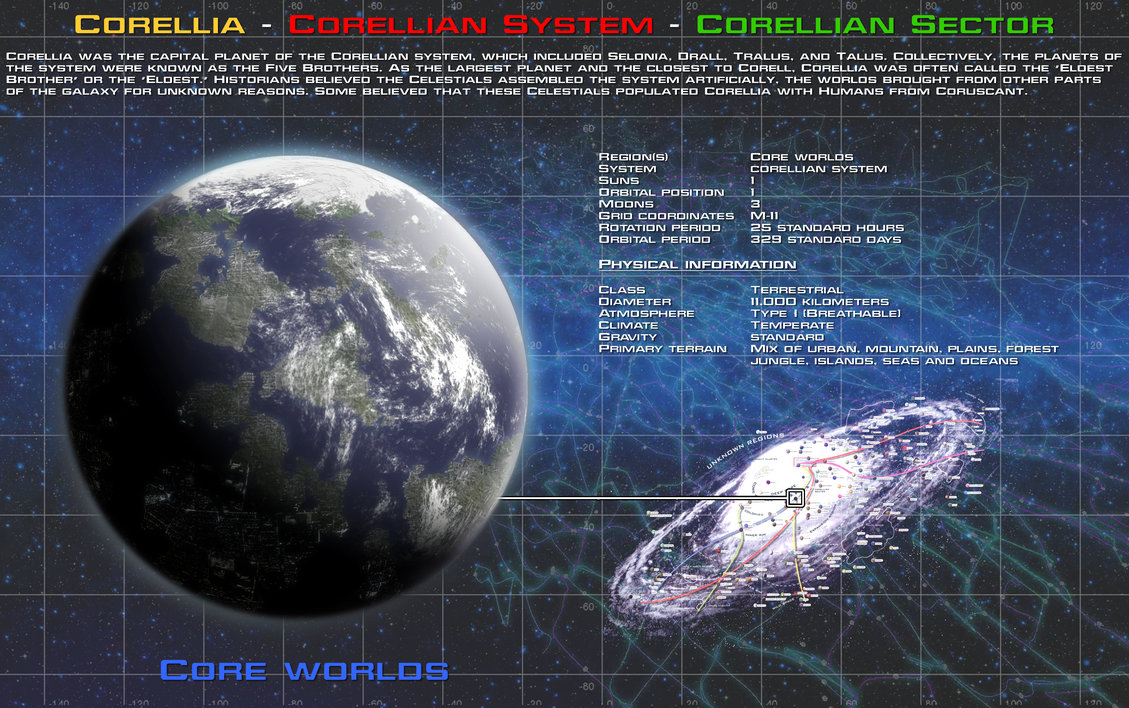 Corellian Star System (Star Wars)