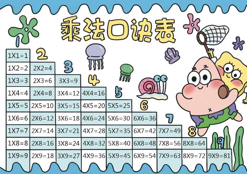 99multiplication table