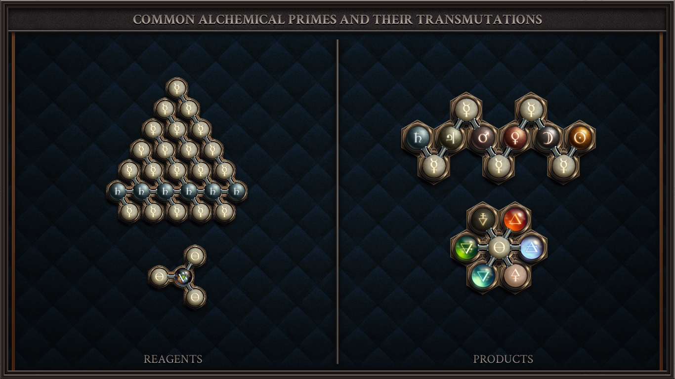 COMMON ALCHEMICAL PRIMES AND THEIR TRANSMUTATIONS