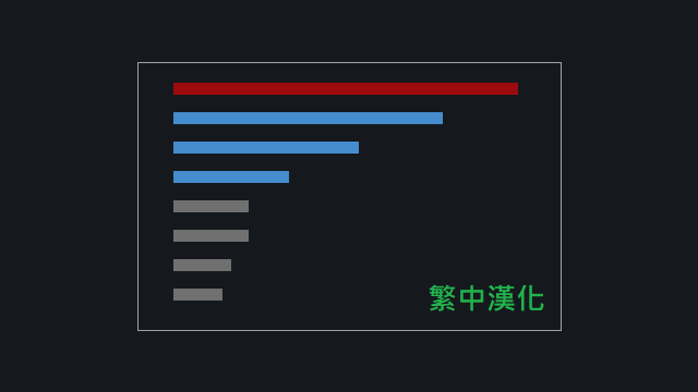 Dubs Performance Analyzer-繁中漢化