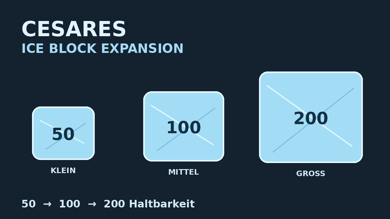 Ice Block Expansion
