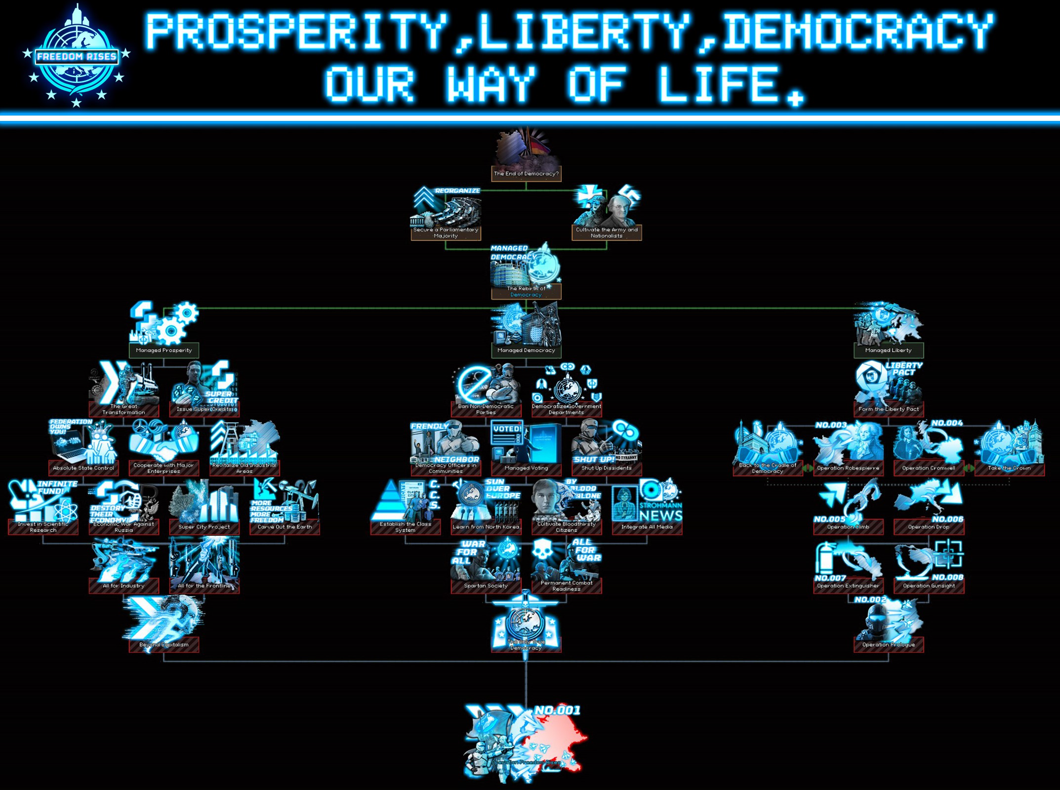 图片[2]-【钢4】自由升腾 / Freedom Rises（1.19）-懒狗资源站