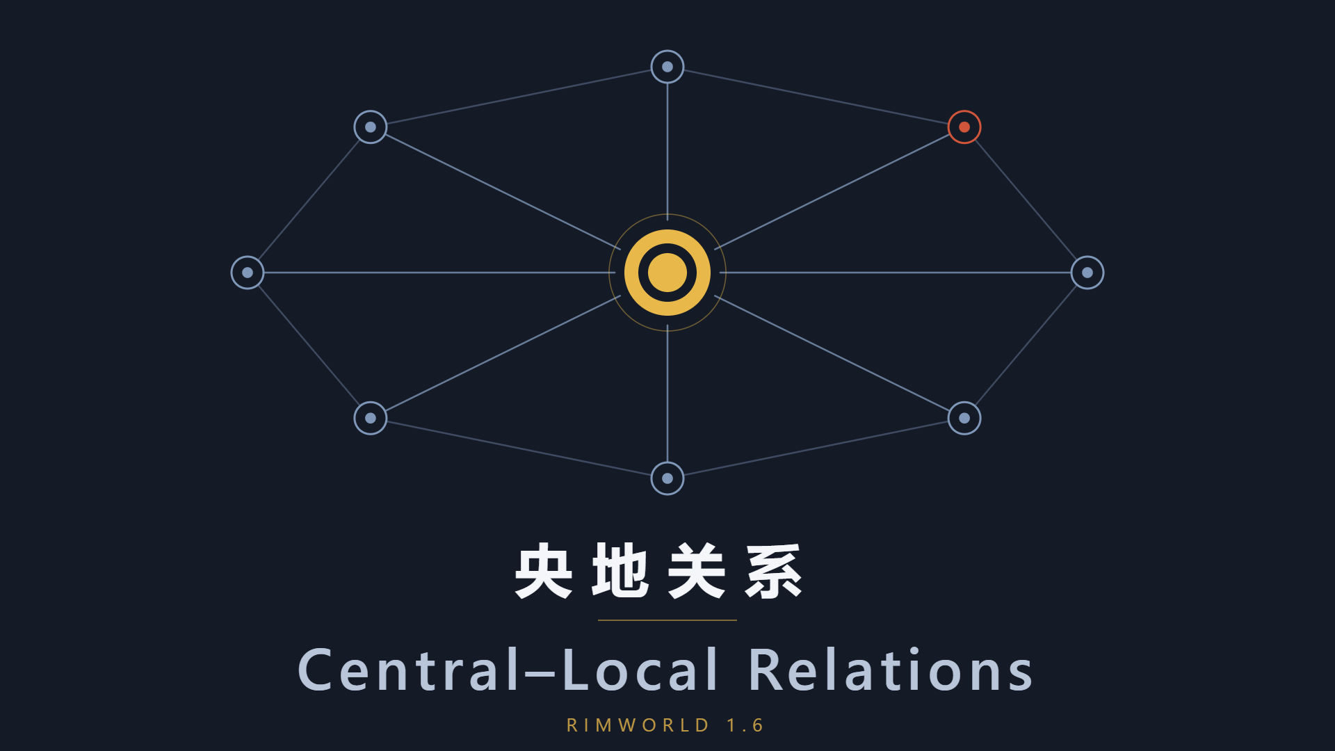 央地关系 / Central–Local Relations