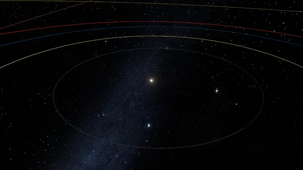 Solar System from memory