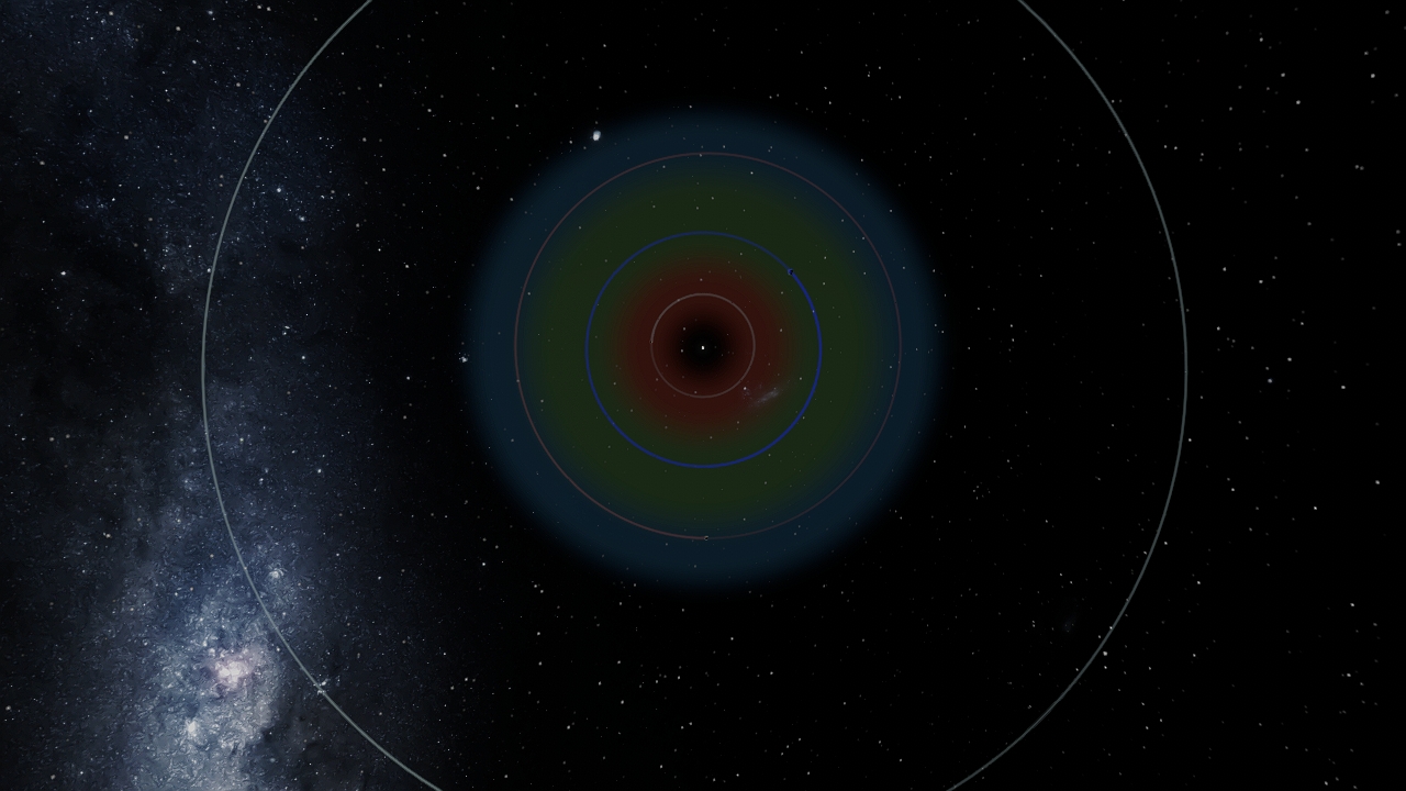 Cita System